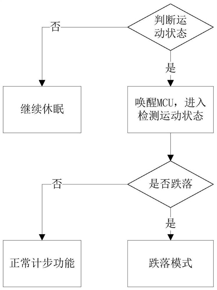 一种电子学生证管理方法、装置、设备和介质