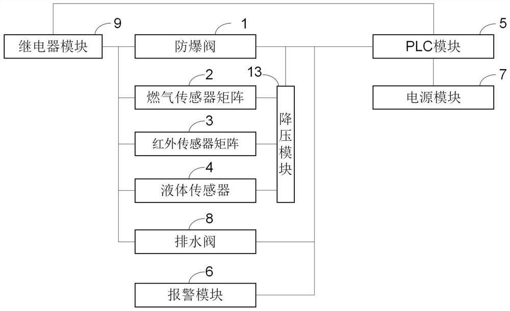 一种家用燃气泄漏检测与防爆管理系统及方法