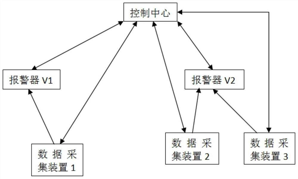 智能报警控制系统及控制方法