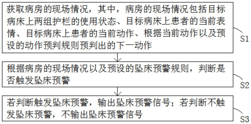 一种基于患者动作预判的坠床预警方法及系统