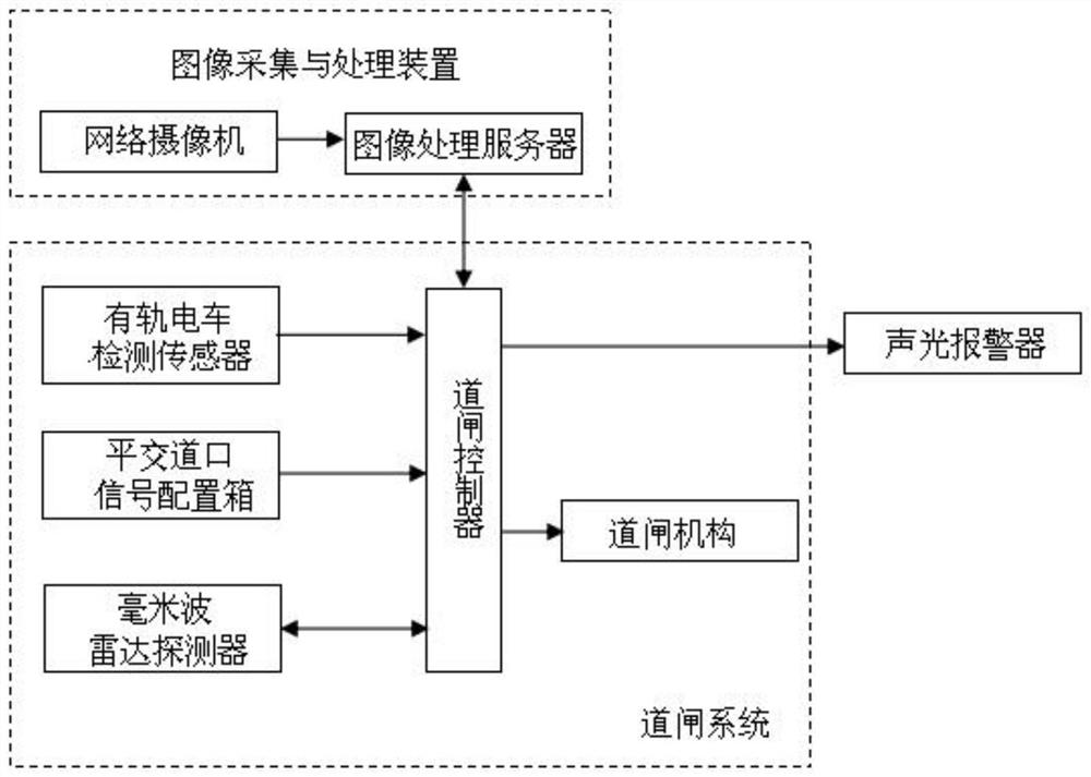 基于图像识别的有轨电车平交道口安全检测装置及方法