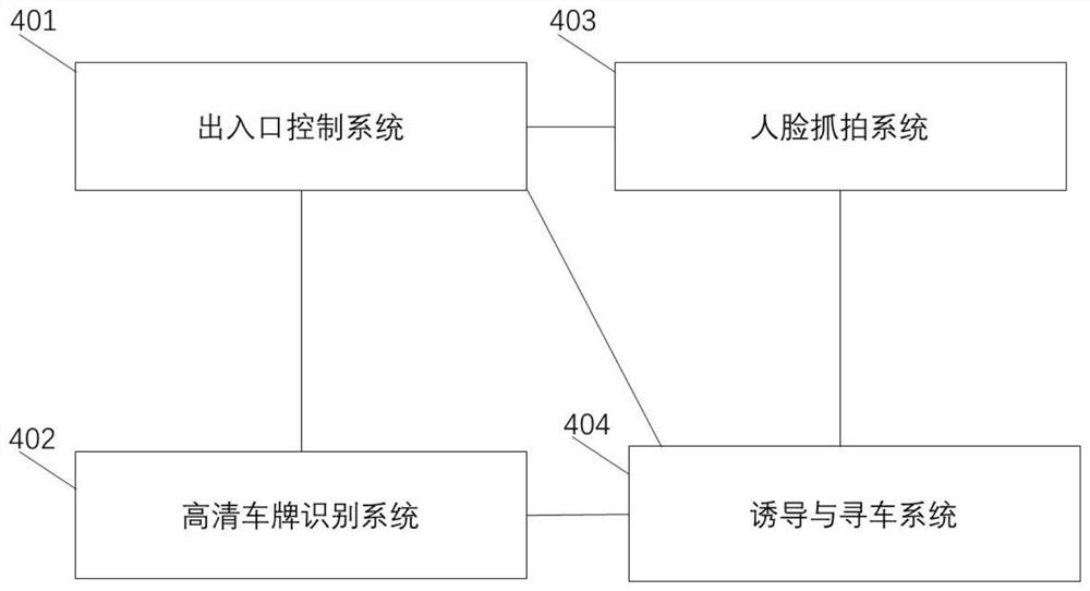 一种智慧停车场管理系统