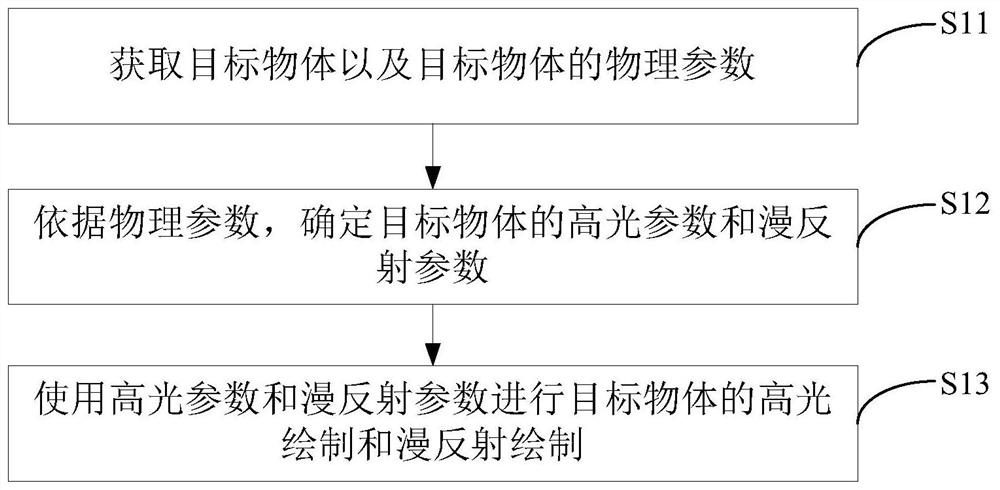 一种数据确定方法、装置及电子设备