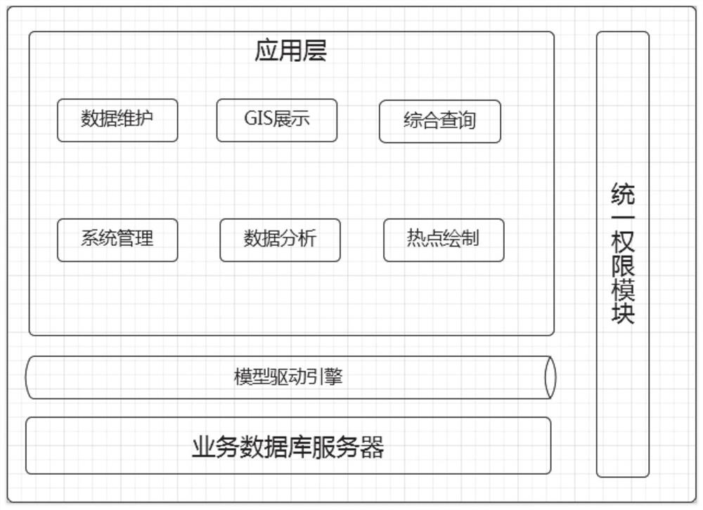 基于GIS的不动产可视化展示方法及系统