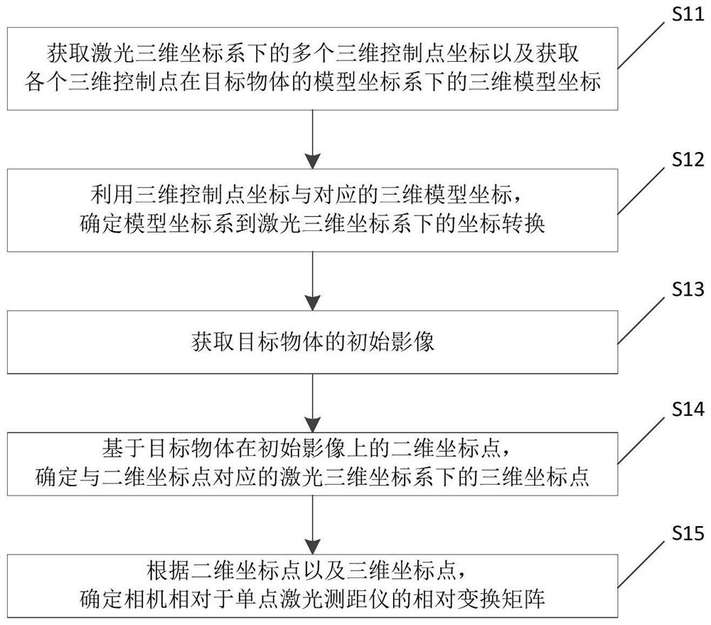 相对变换矩阵的标定方法、装置及系统