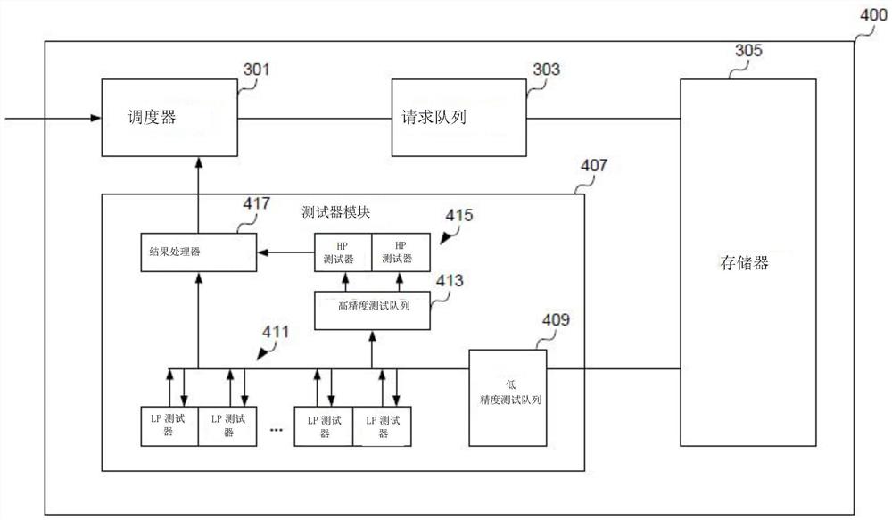 光线跟踪系统中的多精度水平相交测试