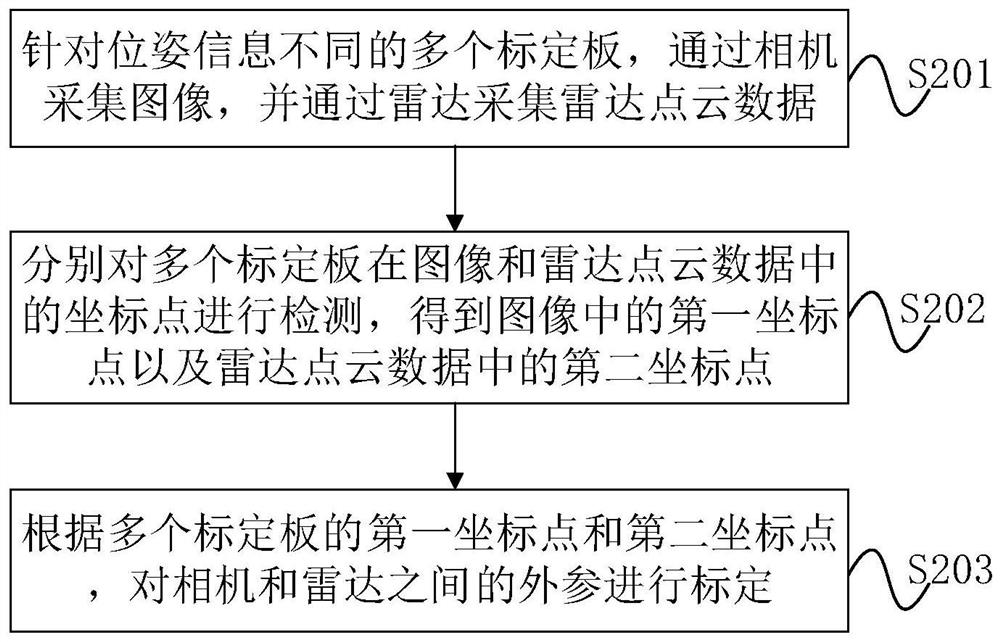 传感器的标定方法、装置、系统、车辆、设备及存储介质