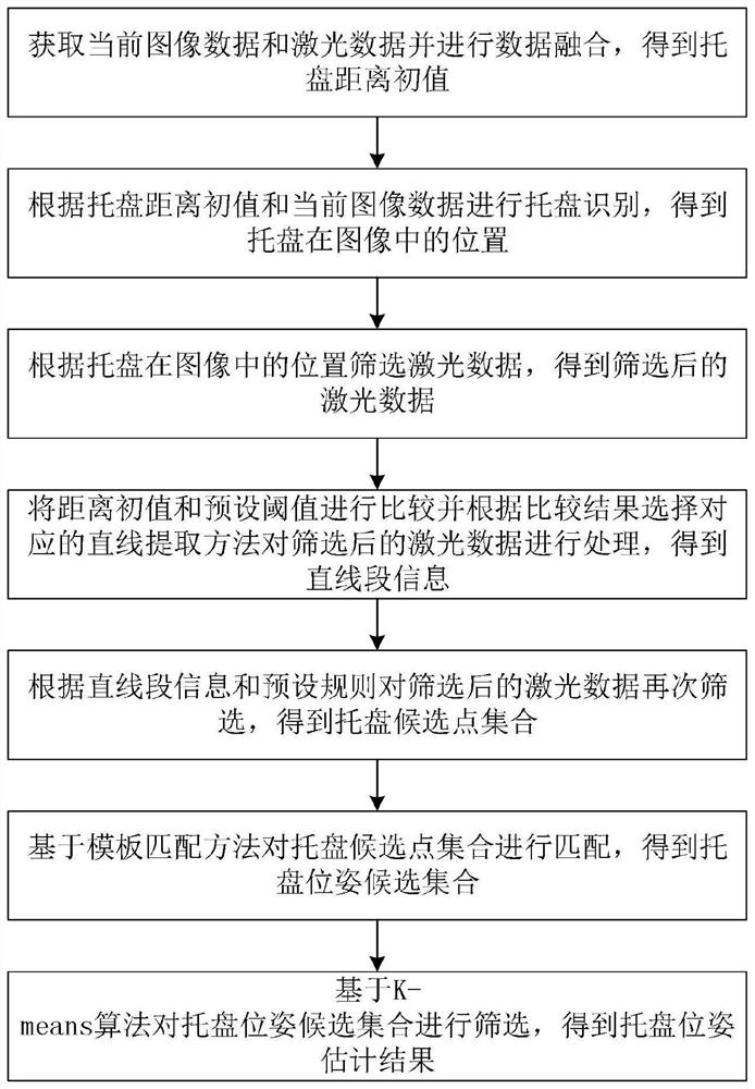 一种视觉激光融合的托盘位姿估计方法、系统及装置