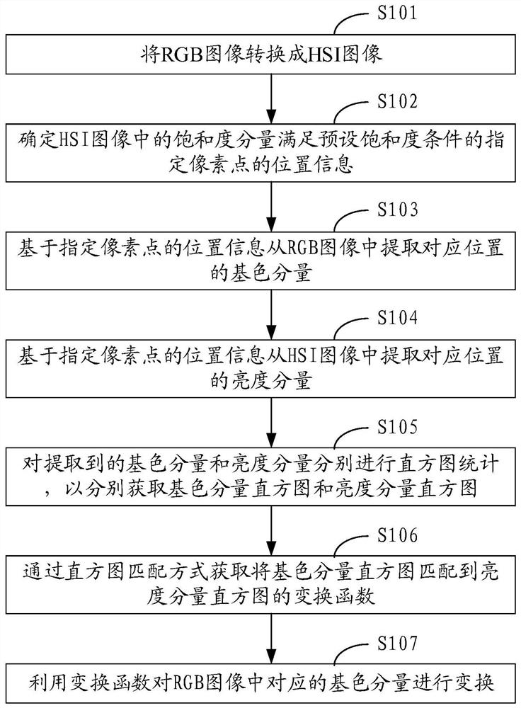 一种图像处理方法、摄像装置及存储介质