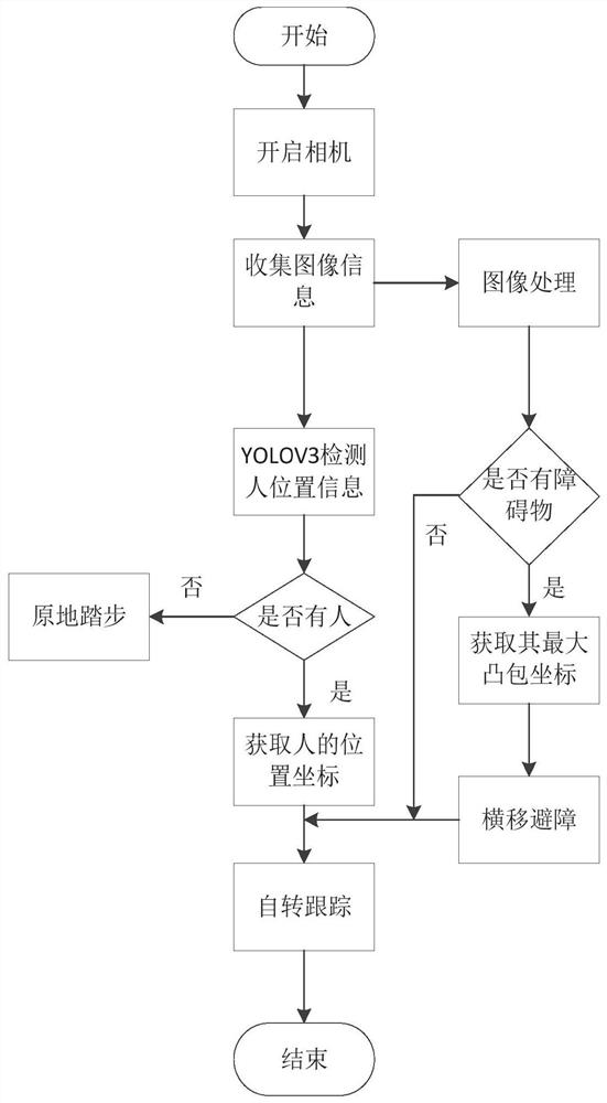 应用于四足仿生机器人的目标跟随方法及系统