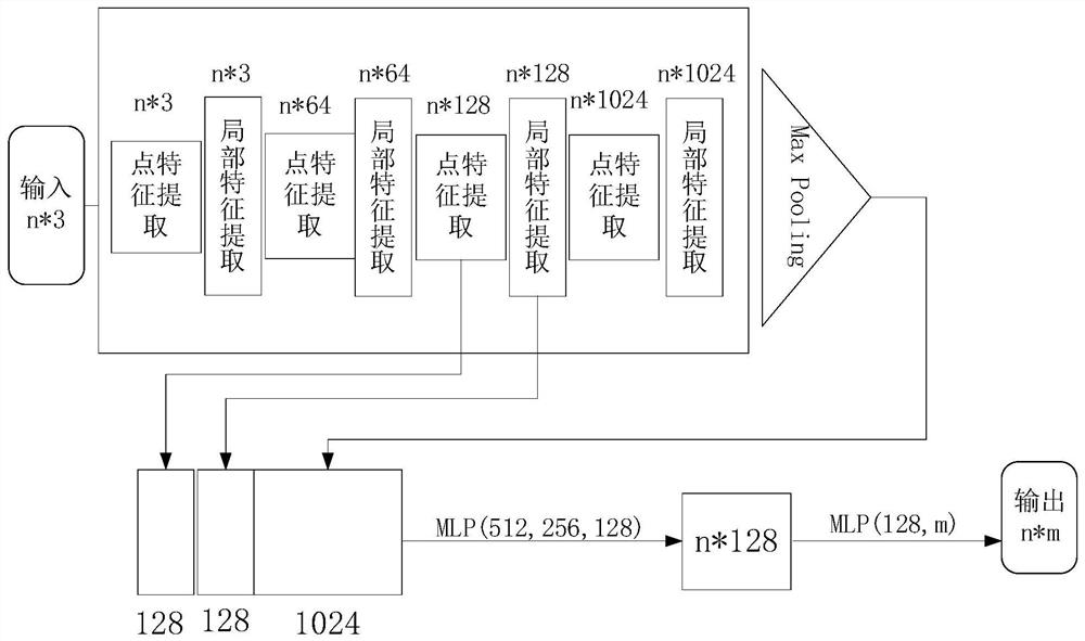 一种基于改进K-近邻算法的三维场景点云分割方法