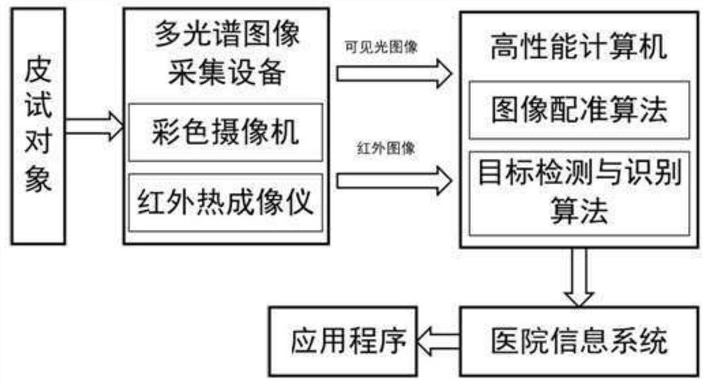 基于多光谱图像融合识别的目标判定方法