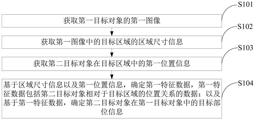 一种图像处理方法、装置、计算机设备及存储介质