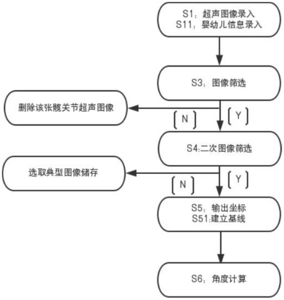 Graf法髋关节超声图像测量方法、装置、设备及存储介质