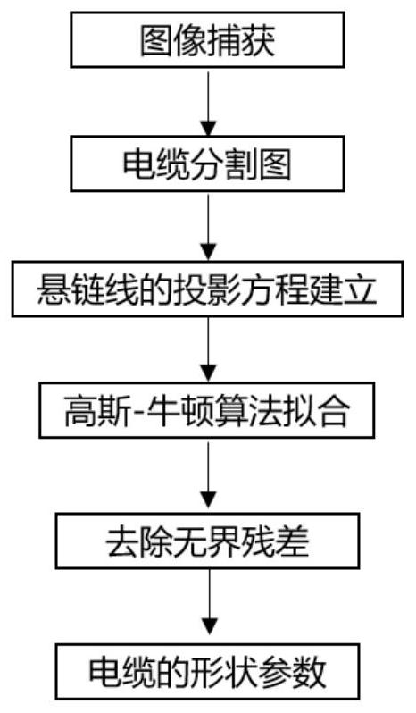 一种水下机器人电缆三维形状估计方法