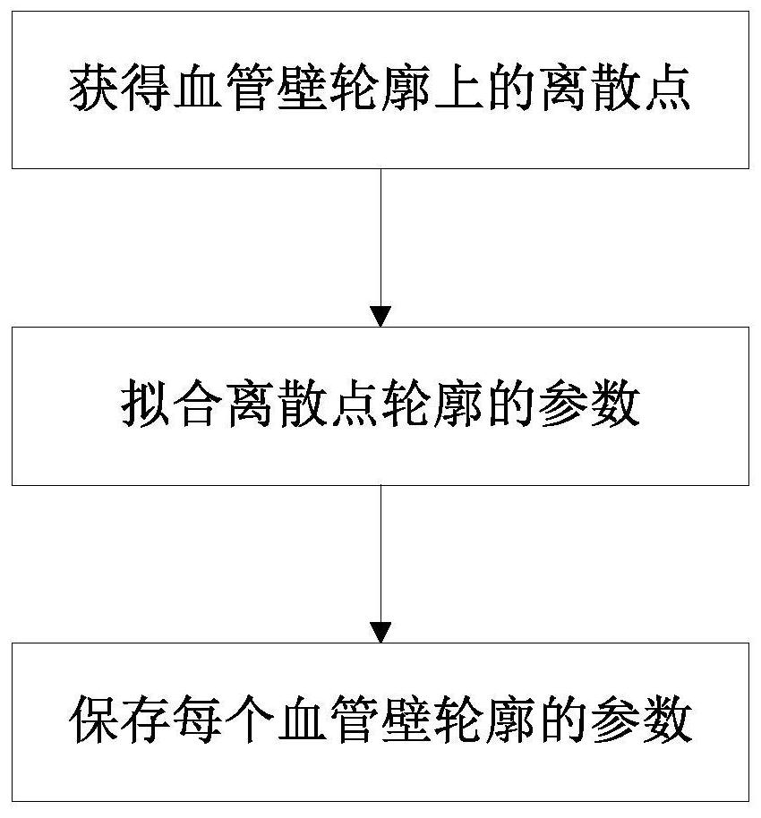 一种脑血管壁轮廓标注的几何解析方法