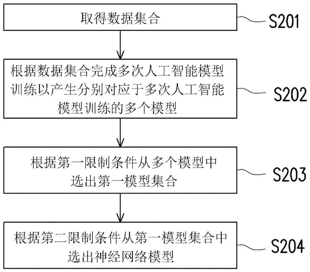 神经网络模型的训练装置和训练方法