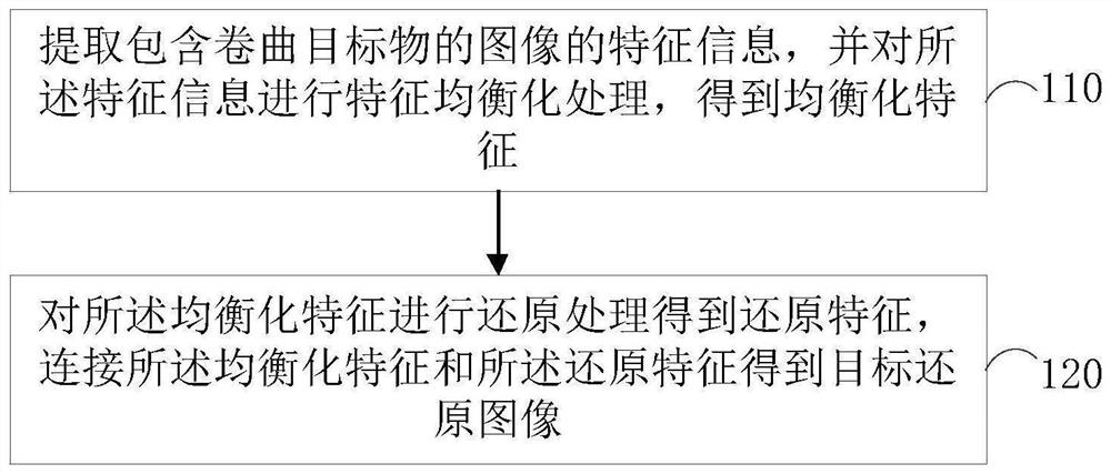 一种图像还原方法、装置、设备和存储介质