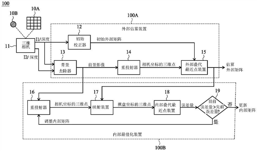 几何相机校正系统及方法