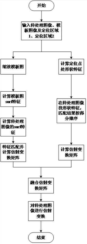 一种笔记本内结构图像矫正方法