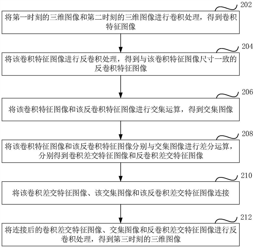 三维时序图像处理方法、装置、计算机设备和存储介质