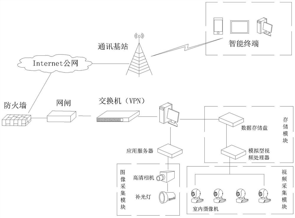 一种博物馆展示系统