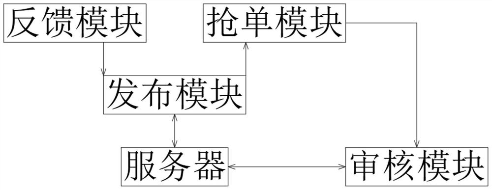 一种智慧物业城市管理系统及方法