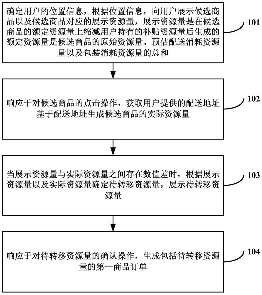 订单生成方法、装置、计算机设备及可读存储介质