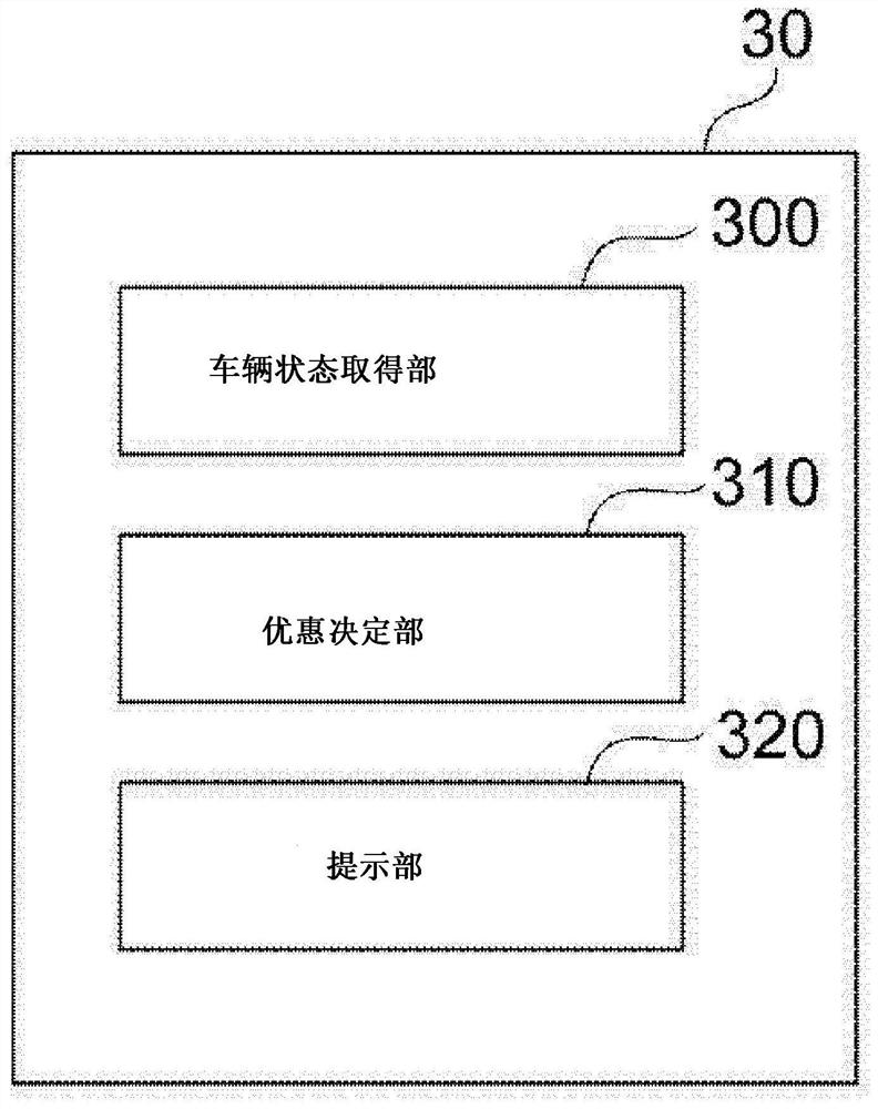 车辆租赁辅助装置、优惠决定方法以及非暂时性存储介质