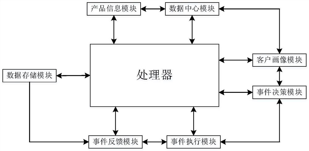 基于大数据分析的客户全周期管理系统