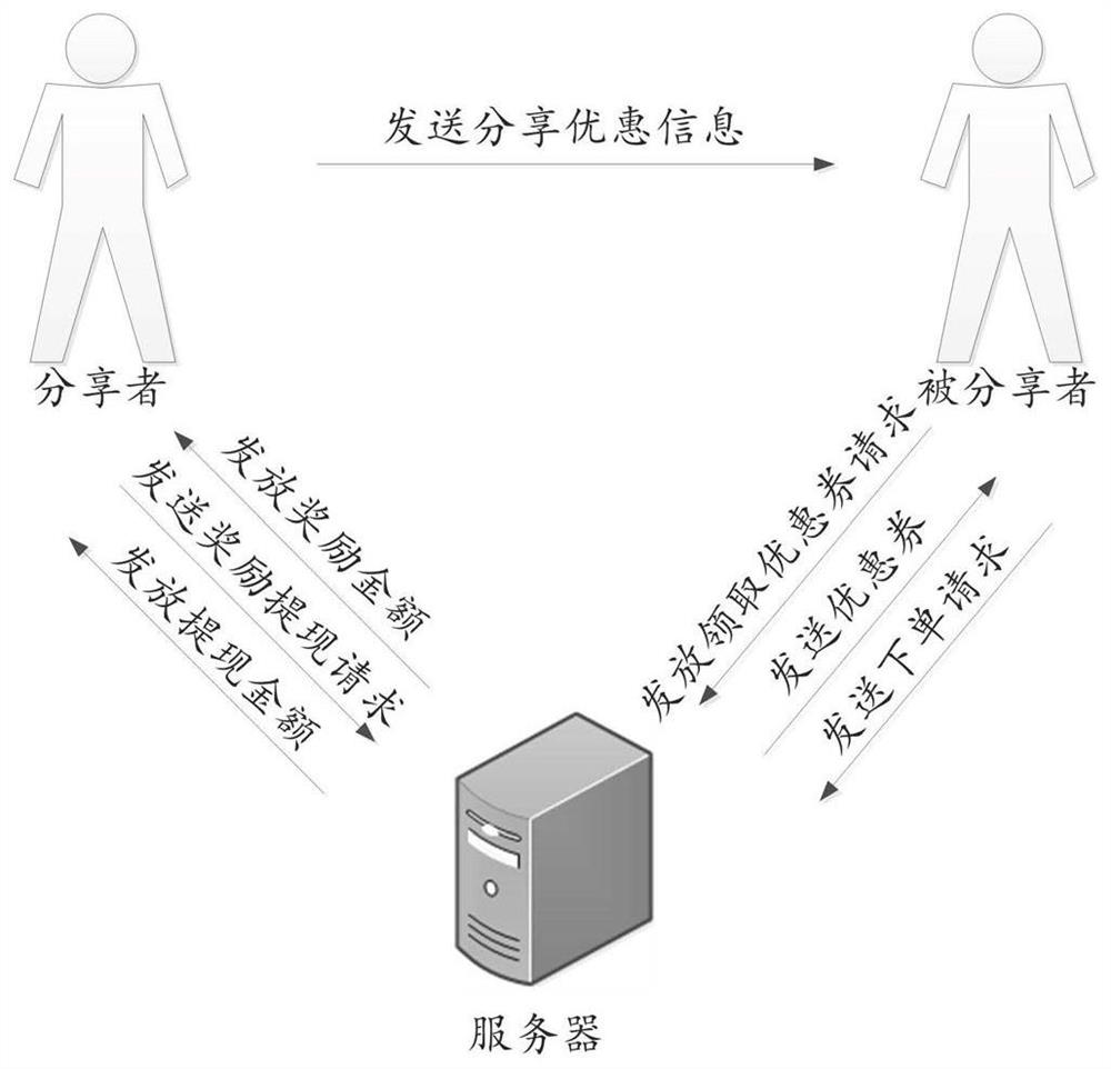 一种奖励信息提供方法、装置、电子设备以及存储介质