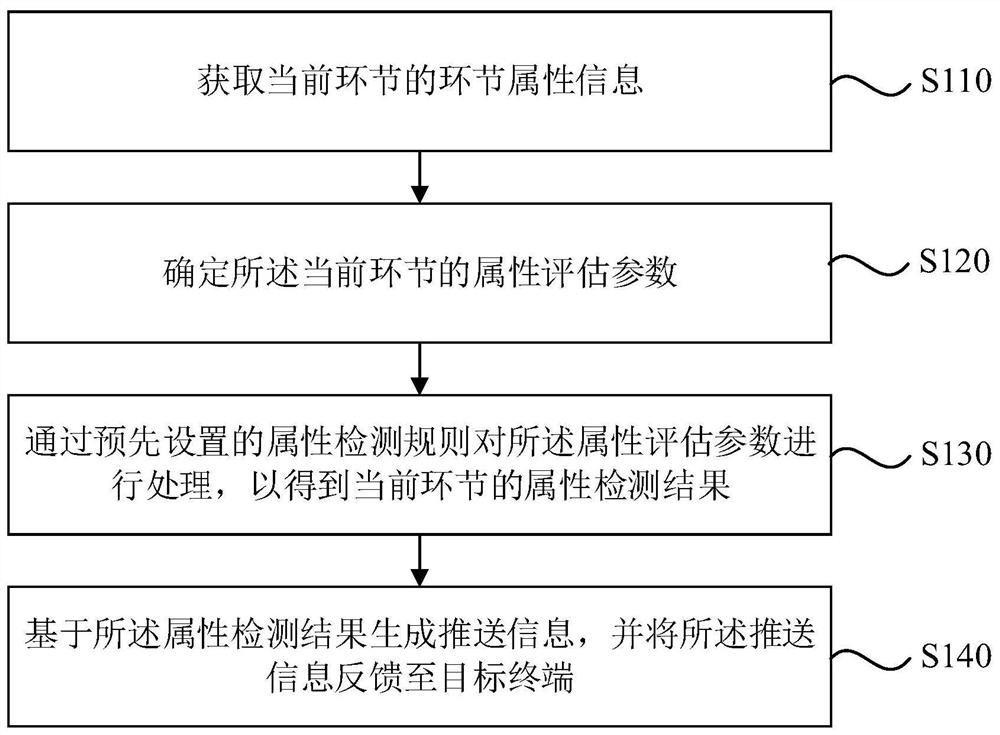 推送消息生成方法、装置、电子设备及存储介质