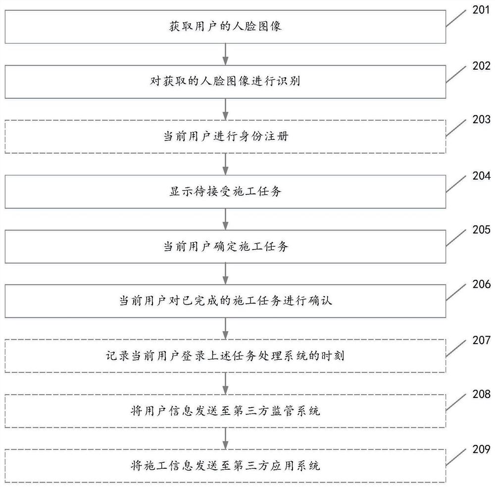 施工任务处理方法、电子设备及存储介质