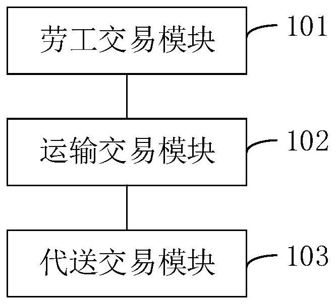 一种中介服务系统