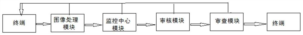 一种浇筑令监控系统及方法