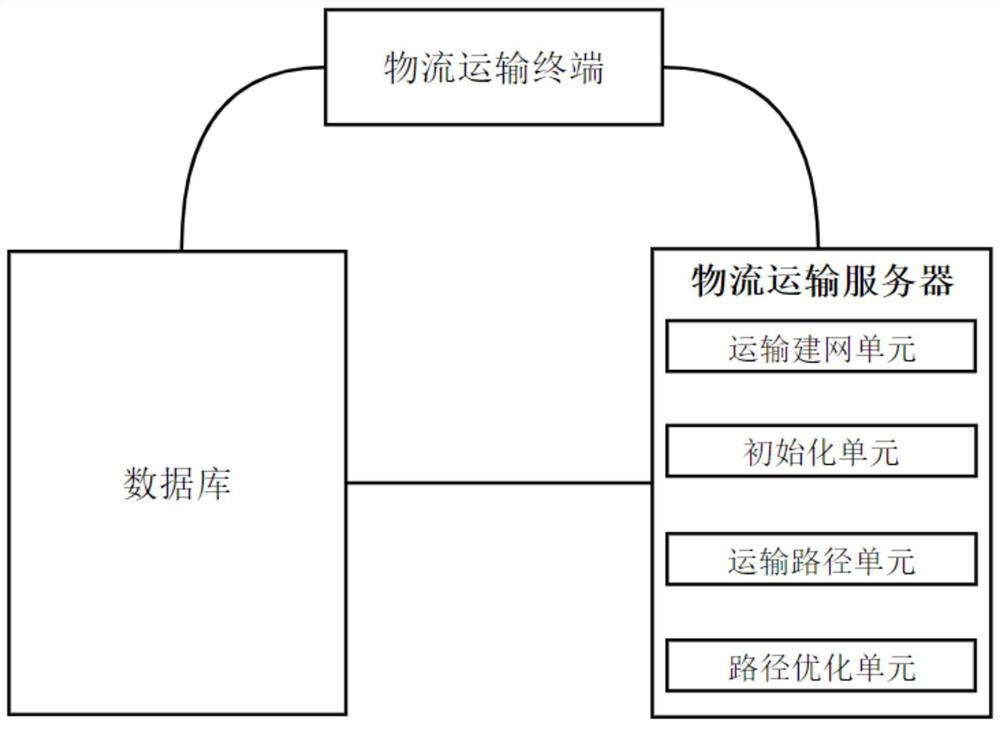 基于大数据和物联网的智慧物流运输管理系统