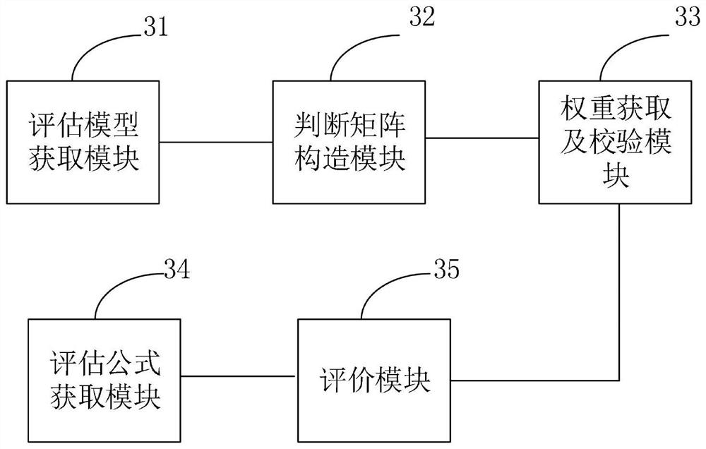 一种活羊运输应激程度评估装置