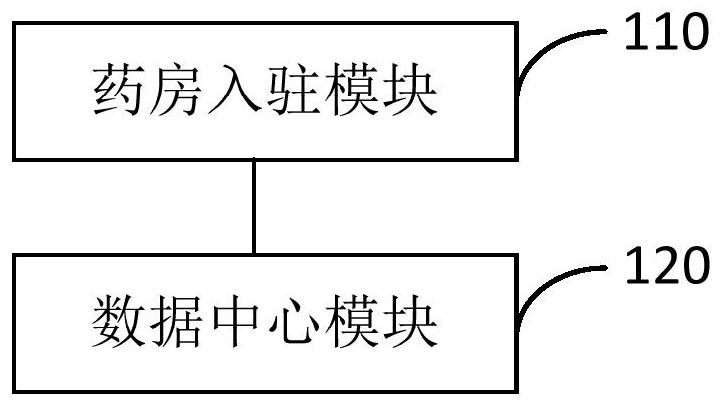 一种基于药品出售的统计系统、平台、方法及存储介质