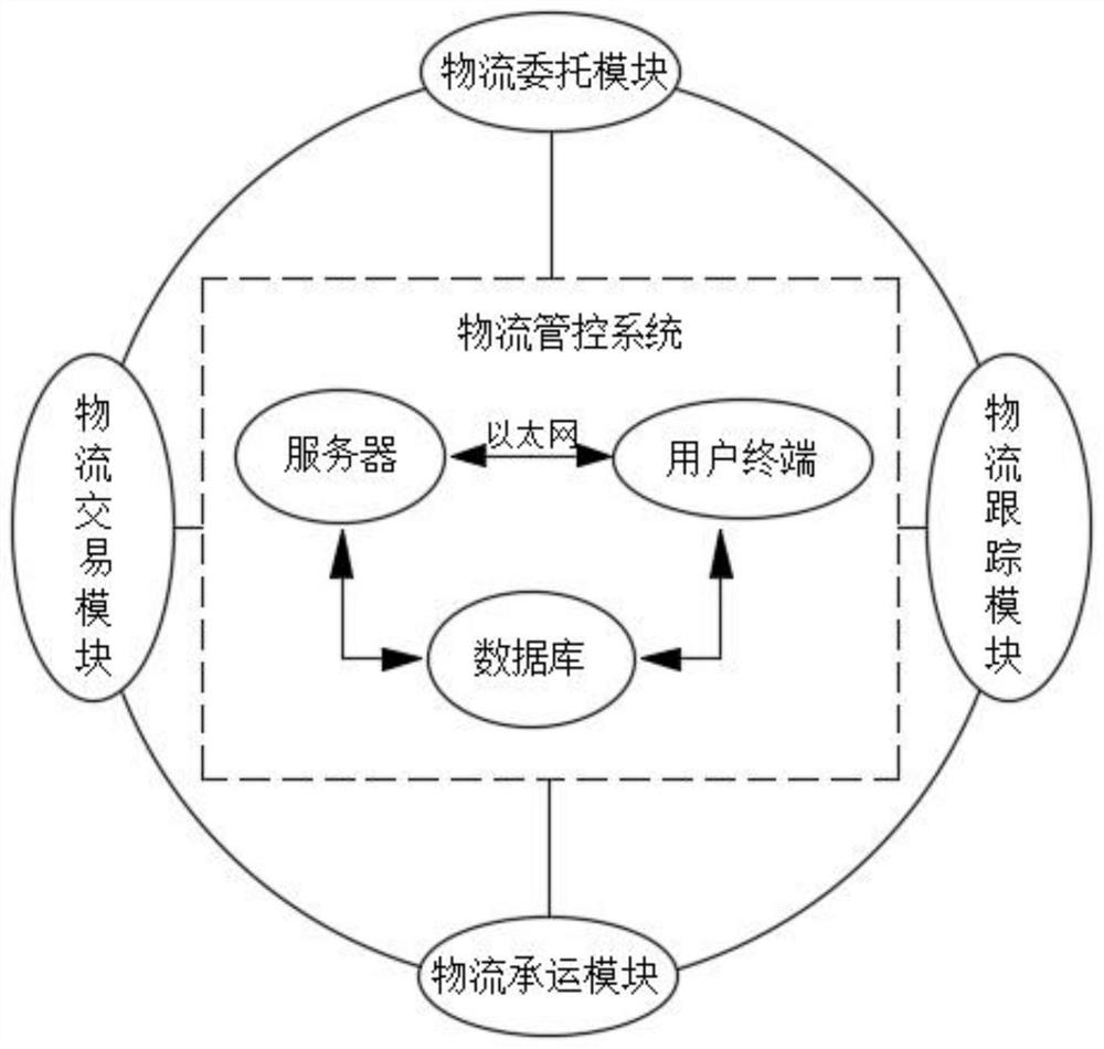 基于物联网的智慧医疗物流管控系统