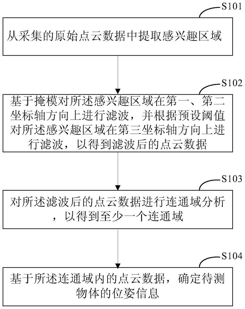 物体定位方法和装置