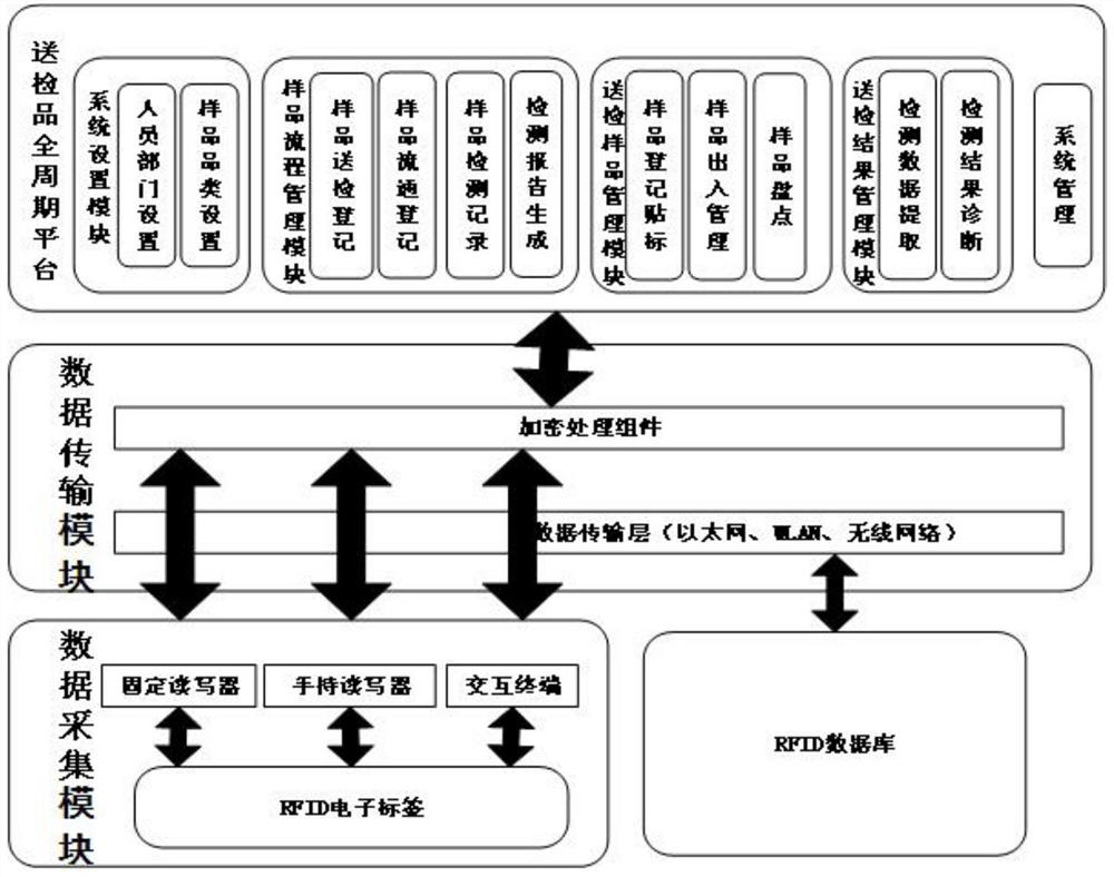 一种实验室样品全周期管理系统