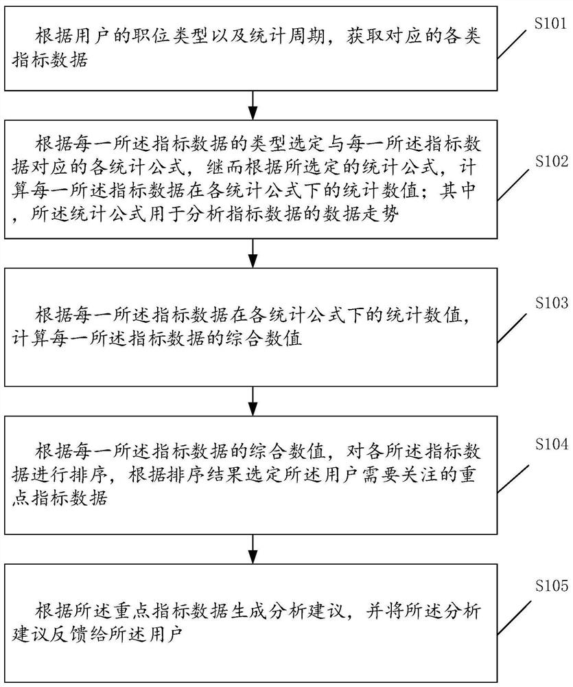 指标数据的智能分析方法、装置、终端设备及存储介质