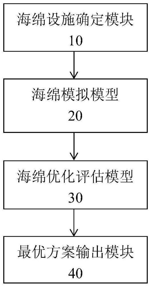 一种海绵城市规划设计系统