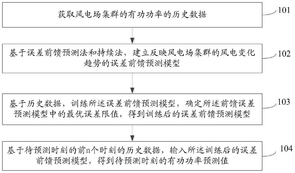 一种风电场集群有功功率预测方法及系统