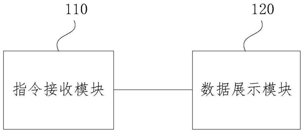 一种电务应急处置系统