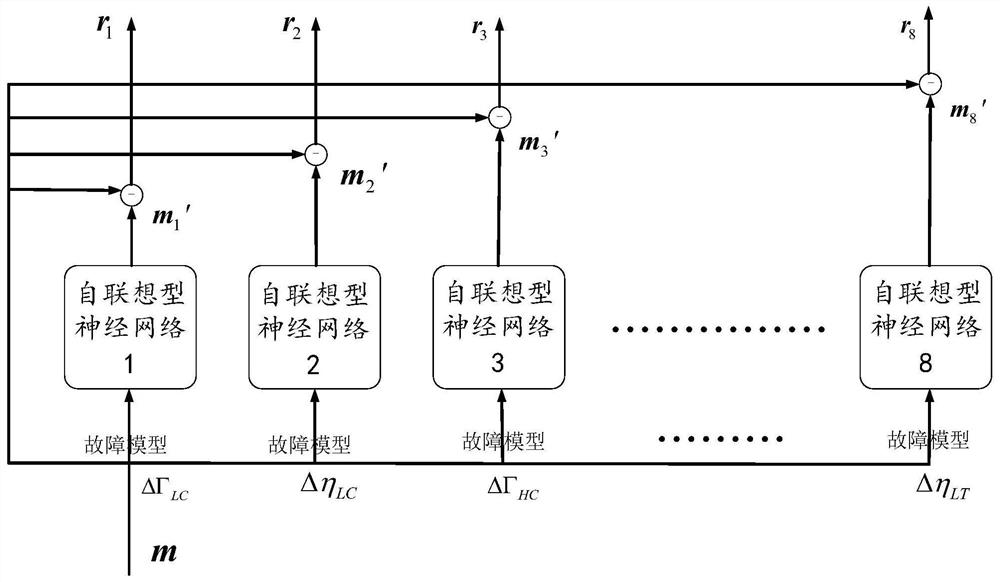 动态阈值的变循环发动机多重故障诊断器