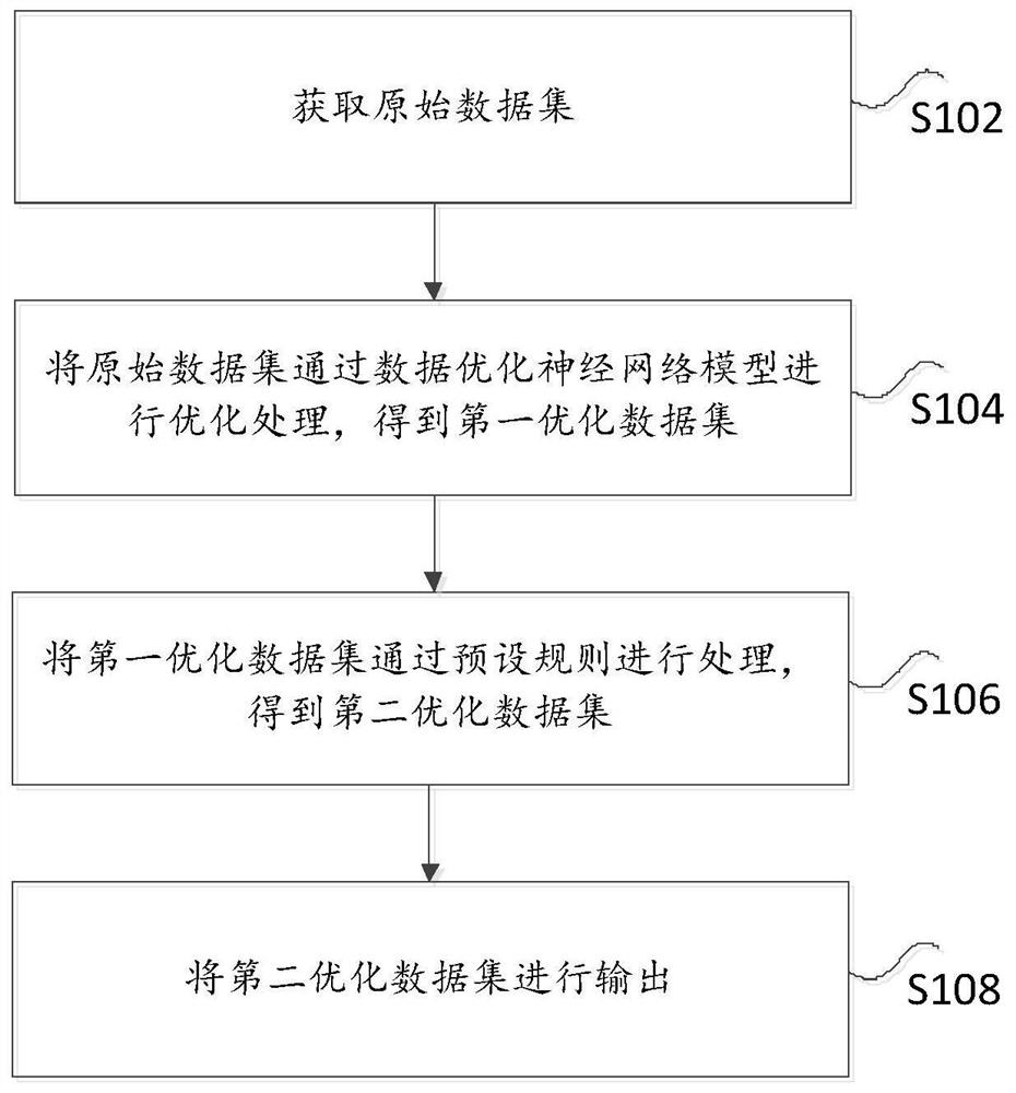 一种基于神经网络的数据优化方法及装置