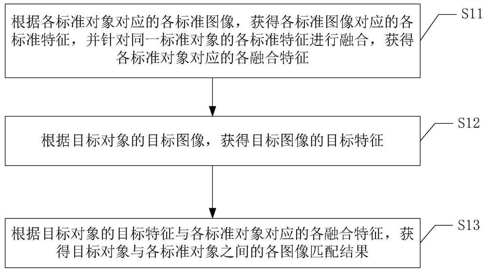 图像匹配方法、装置及计算机存储介质