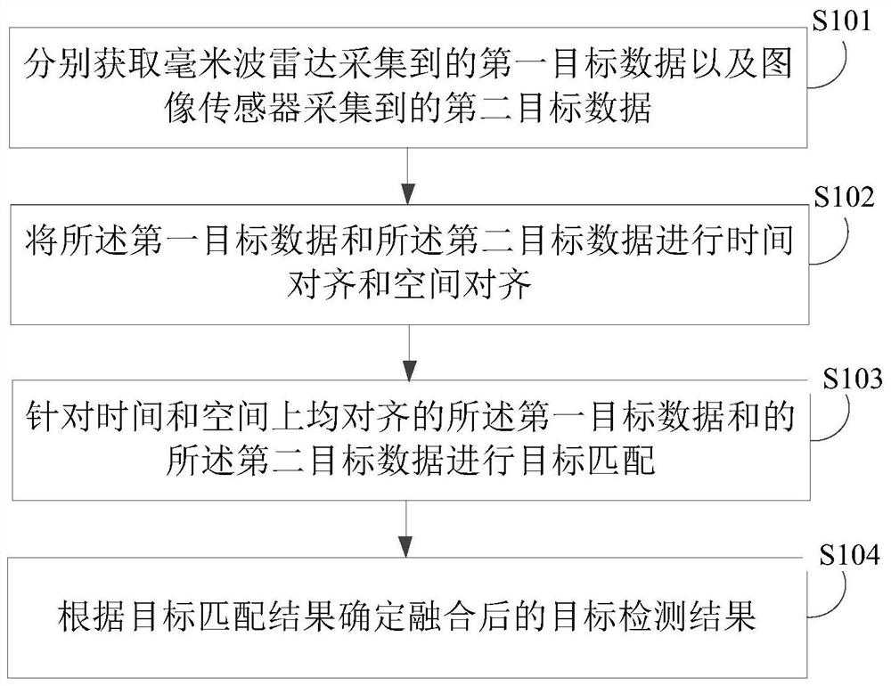 目标检测方法、装置、电子设备及存储介质