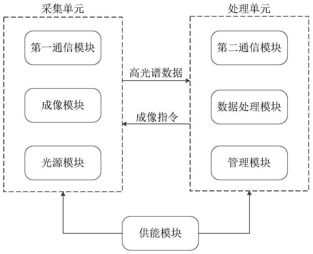 一种基于高光谱图像的材质分析方法及系统